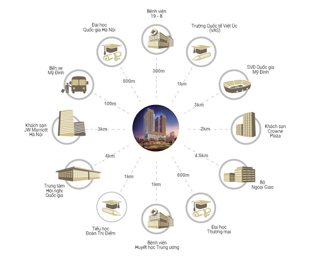 SUNSHINE CENTER 16 PHAM HUNG