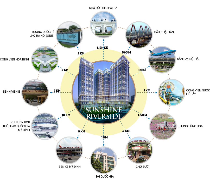 vi-tri-du-an-sunshine-riverside