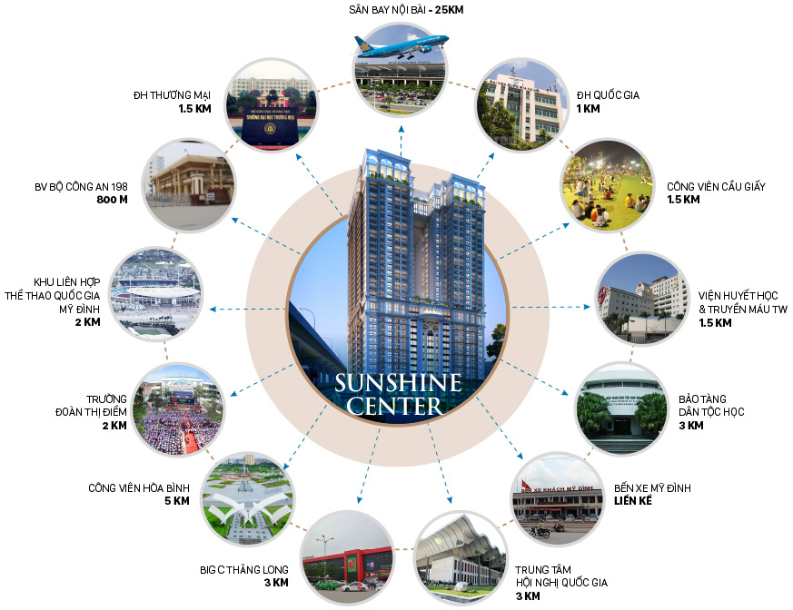 vị trí sunshine center