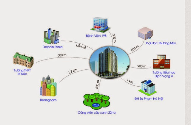 Liên kế dự án The Garden Hill với vùng