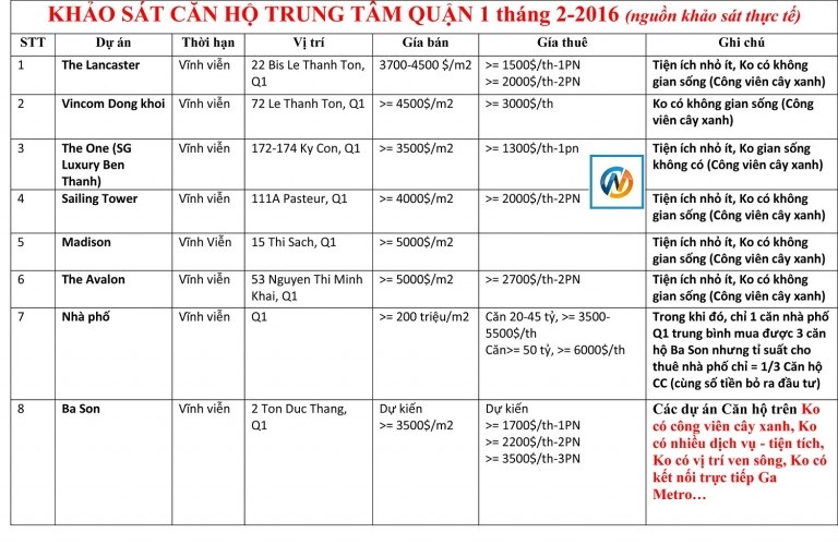 giá bán căn hộ vinhomes golden river