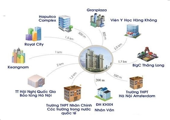 Liên kết vùng chung cư GoldSeason