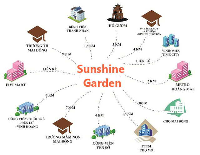 Lien ket vung chung cu sunshine garden