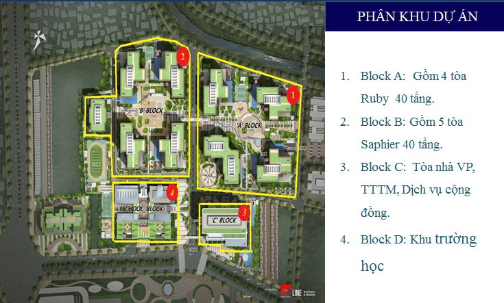 Quy mô dự án Goldmark city