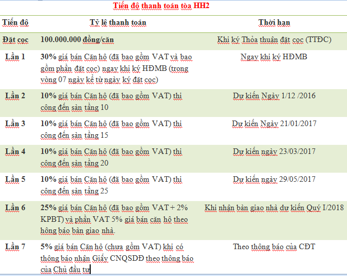 tIÊN DO THANH TOAN SUNSHINE GARDEN HH2